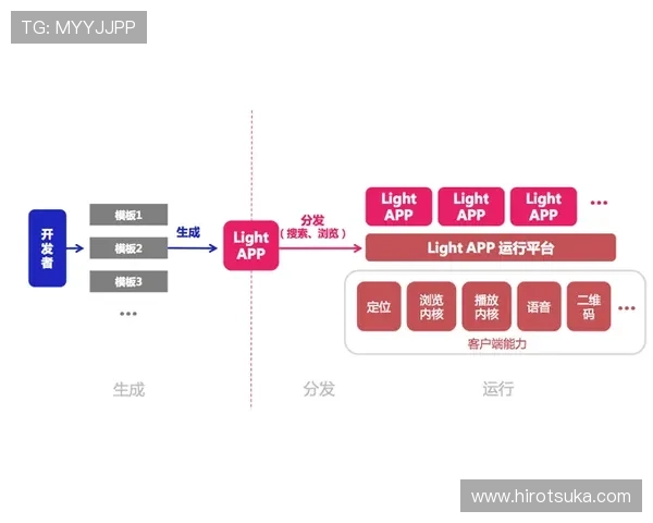 解析k8网投app的流行趋势及玩法技巧 解析k8网投app的流行趋势及玩法技巧