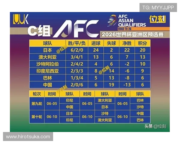 2026年世界杯预选赛中国队积分榜最新排名情况及影响晋级的关键因素全面解析